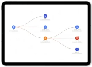 A snippet from dashboard for Enhanced threat path visualization