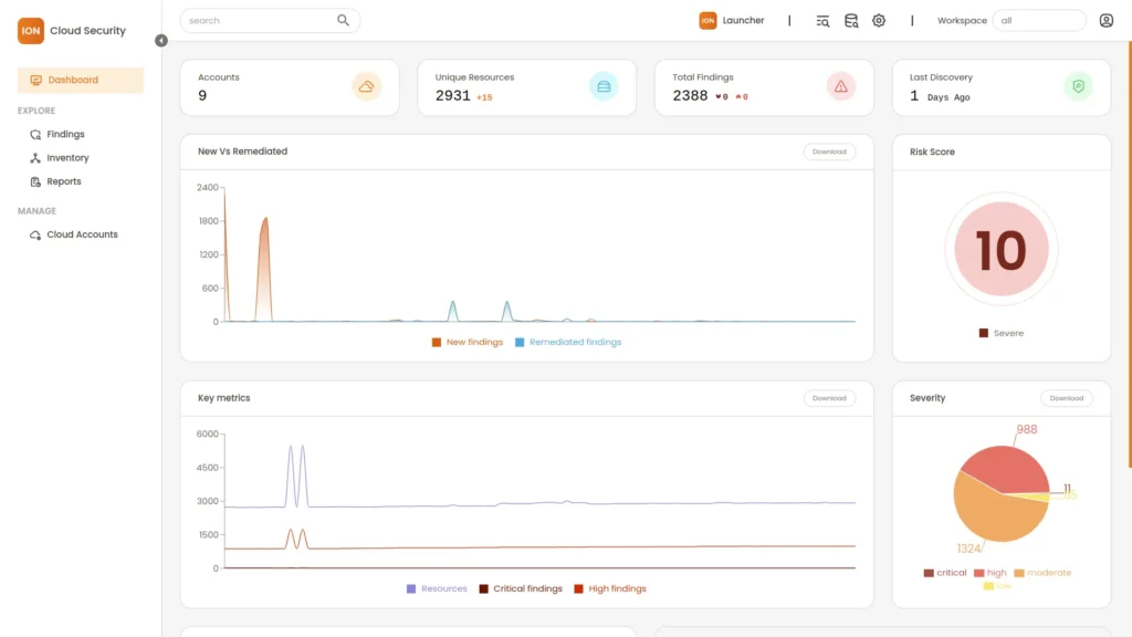 An image of ION Cloud Security Dashboard