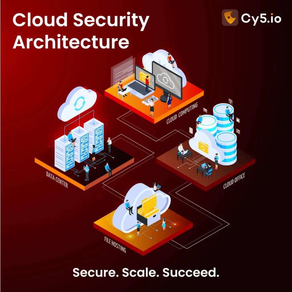 Cloud Security Architecture by Cy5