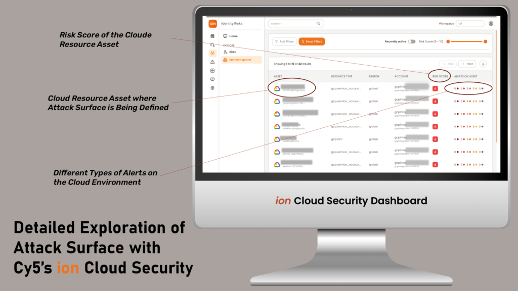 Detailed exploration of attack surface using Cy5's ion Cloud Security platform