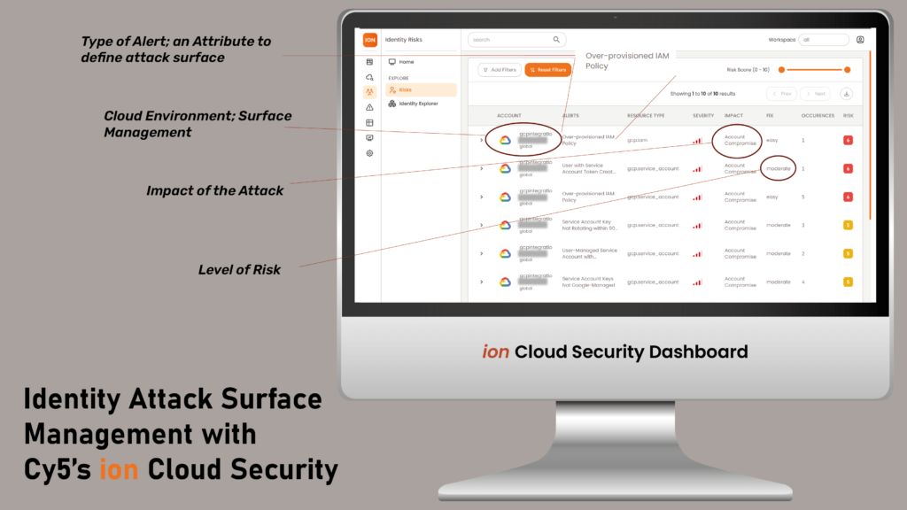 Identity Attack Surface Management using Cy5's ion Cloud Security Platform