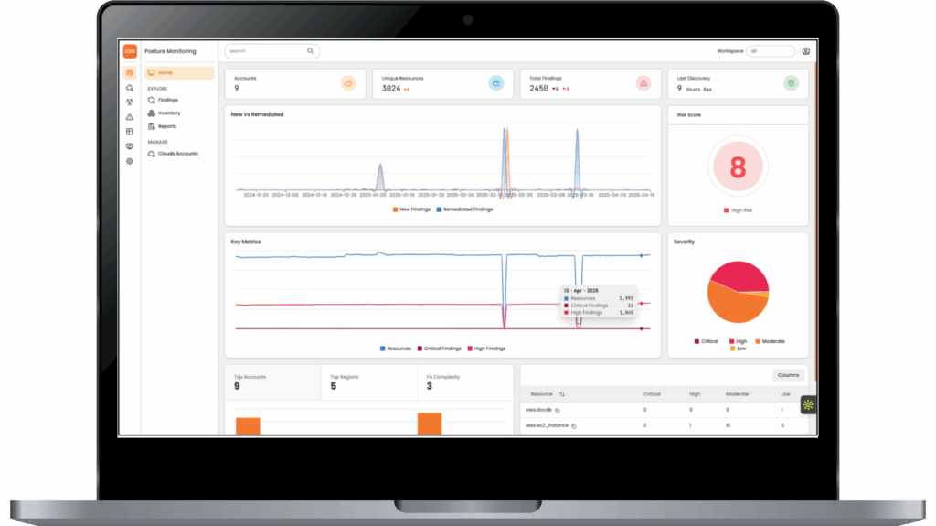CSPM in Cy5's ion Cloud Security Platform