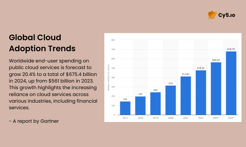 cloud adoption trends