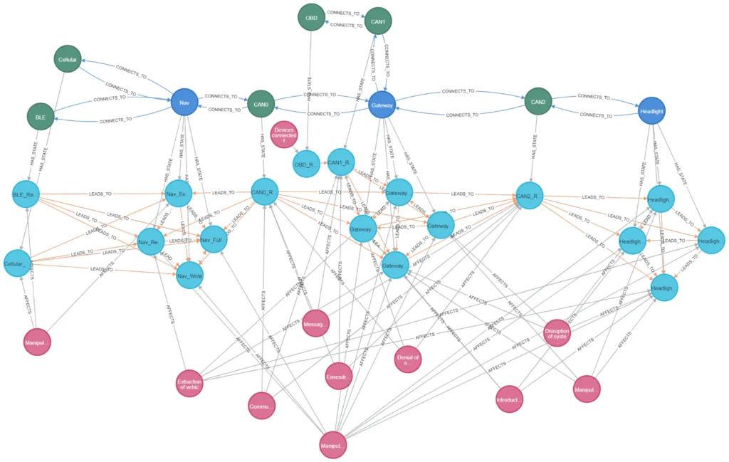 Graph-based Threat Visualization (Source: MDPI)